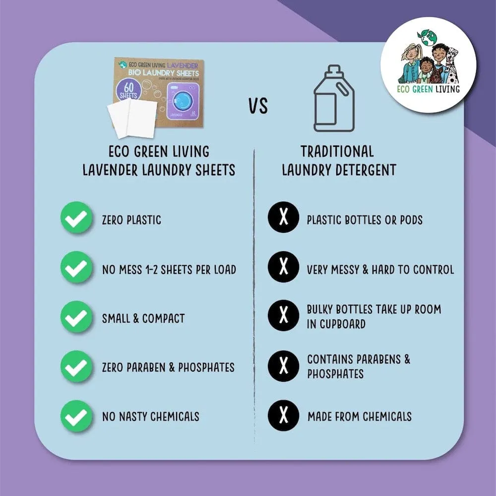Lavender Bio Laundry Detergent Sheets (60) by Eco Green Living